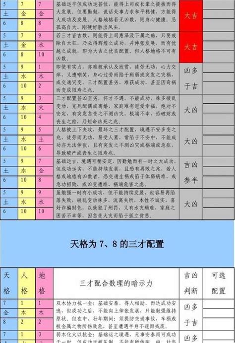 三才配置重要吗|三才数理